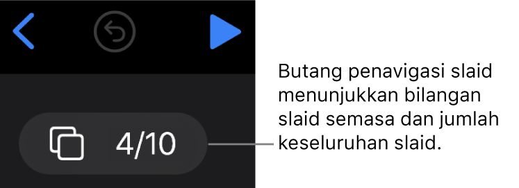 Butang penavigasi slaid menunjukkan 4 daripada 10, terletak di bawah butang Balik, Buat Asal dan Main berhampiran penjuru kiri atas kanvas slaid.