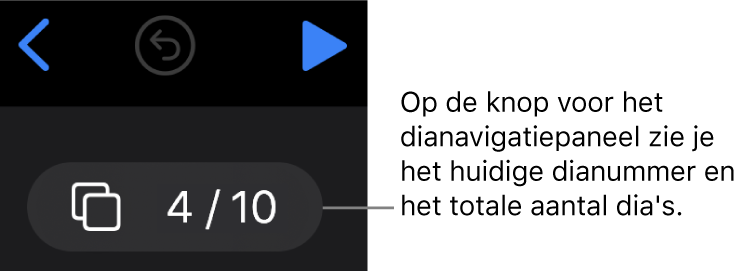 De knop voor het dianavigatiepaneel toont de tekst "4 van 10", onder de terug-, de herstel- en de afspeelknop linksboven in het diawerkgebied.