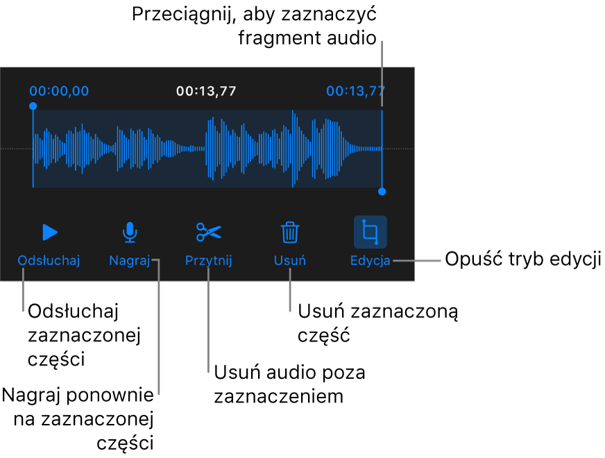 Narzędzia do edycji nagranego dźwięku. Uchwyty wskazują zaznaczoną sekcję nagrania. Poniżej widoczne są przyciski podglądu, nagrywania, przycinania, usuwania oraz trybu edycji.
