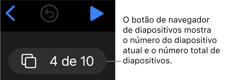 O botão do navegador de diapositivos a mostrar 4 de 10, localizado por baixo dos botões Anterior, Desfazer e Reproduzir junto ao canto superior esquerdo do fundo do diapositivo.