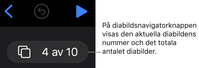 Diabildsnavigatorknappen som visar 4 av 10 finns nedanför knapparna Tillbaka, Ångra och Spela upp nära det övre vänstra hörnet på arbetsytan.