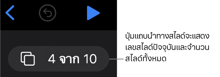 ปุ่มแถบนำทางสไลด์โดยแสดง 4 จาก 10 สไลด์ที่อยู่ใต้ปุ่มย้อนกลับ ปุ่มเลิกทำ และปุ่มเล่น ที่อยู่ใกล้กับมุมซ้ายบนสุดของพื้นที่สไลด์