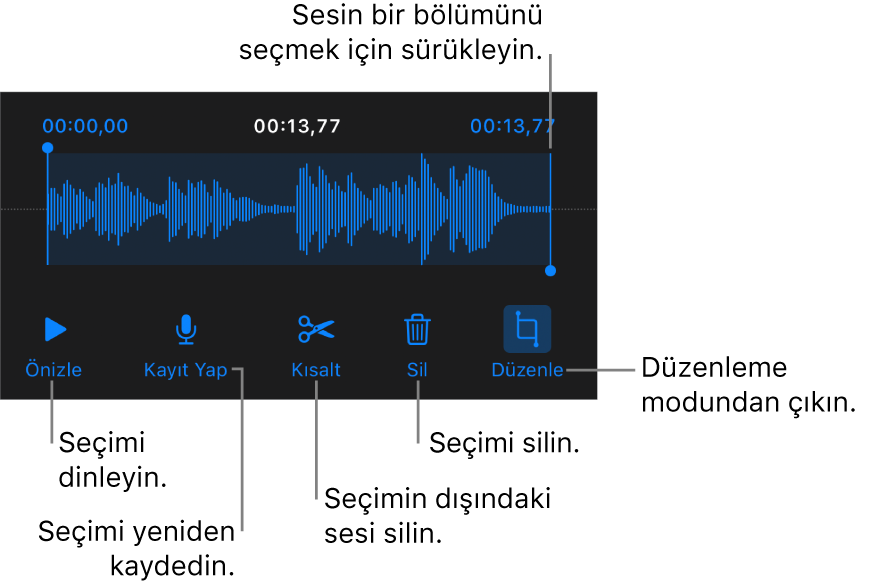 Kaydedilen sesi düzenleme denetimleri. Tutamaklar kaydın seçilen kısmını gösterir; Önizleme, Kaydet, Kes, Sil ve Düzen Modu düğmeleri aşağıdadır.
