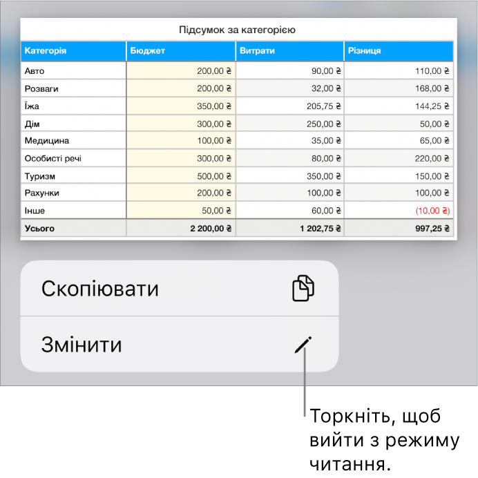 Вибрано таблицю, знизу є меню з кнопками «Копіювати» й «Редагувати».