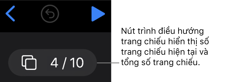 Nút trình điều hướng trang chiếu hiển thị 4/10, được đặt bên dưới nút Quay lại, Hoàn tác và Phát gần góc trên cùng bên trái của khung trang chiếu.
