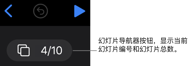 显示 4/10 的幻灯片导航器按钮，位于幻灯片画布左上角附近“返回”、“撤销”和“播放”按钮的下方。
