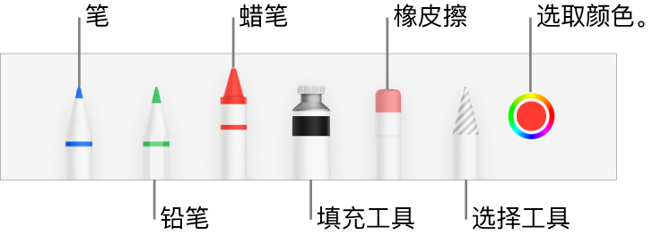 绘图工具栏,包括笔、铅笔、蜡笔、填充工具、橡皮擦、选择工具和显示当前颜色的颜色池。