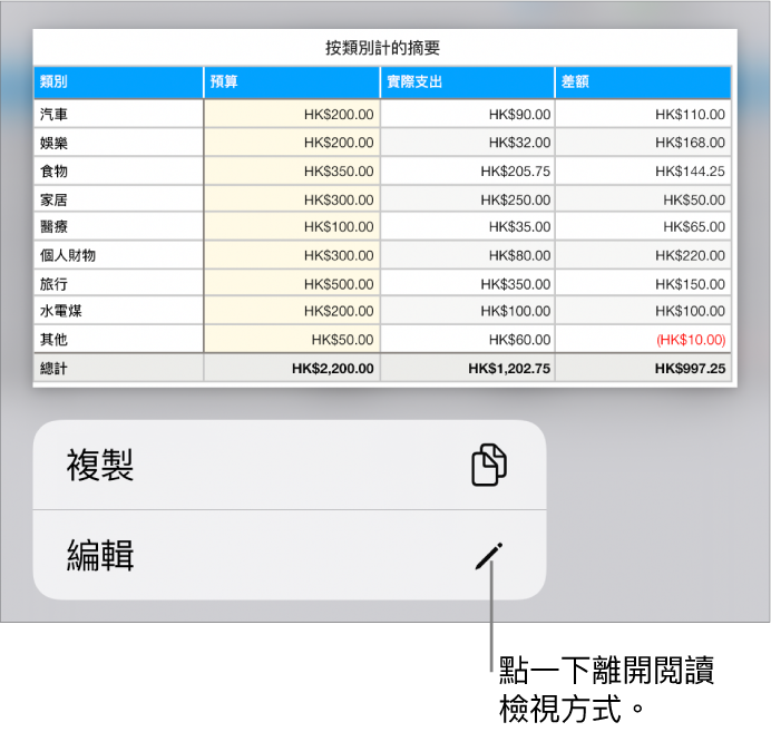 已選擇表格，其下方是包含「複製」和「編輯」按鈕的選單。