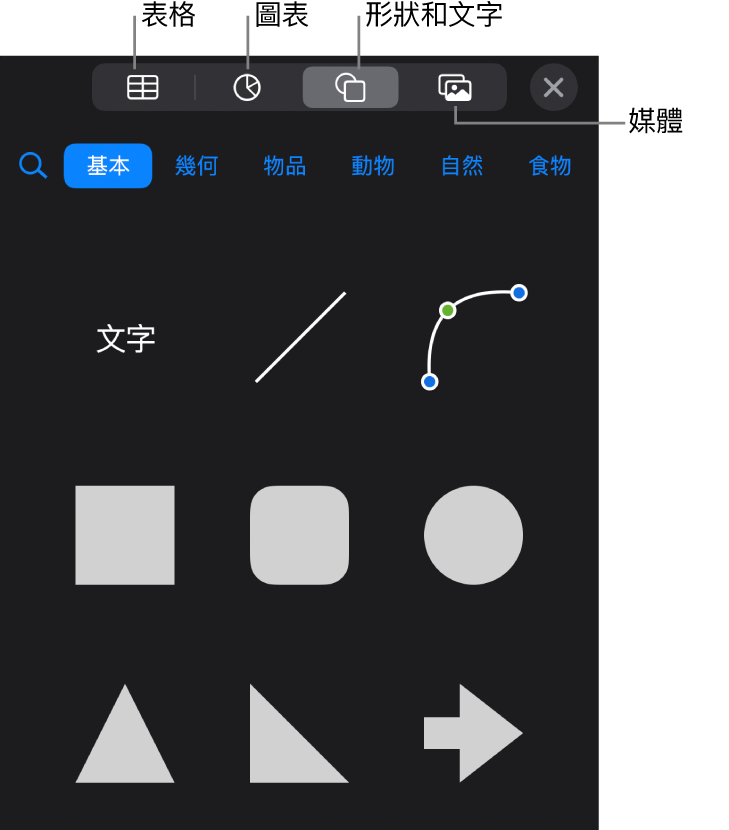 加入物件的控制項目,最上方的按鈕可選擇表格、圖表、形狀(包含線條和文字框)及媒體。