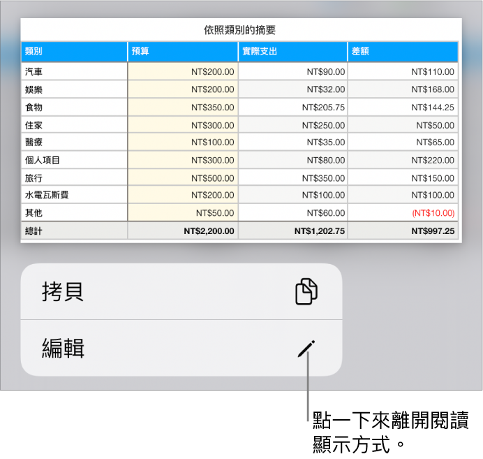 已選取一個表格，其下方為帶有「拷貝」和「編輯」按鈕的選單。