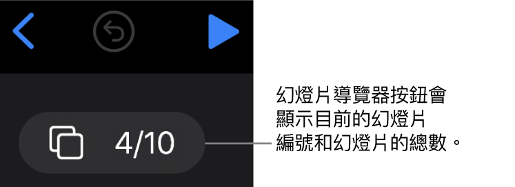 顯示 10 個幻燈片導覽器按鈕的其中 4 個，位於靠近幻燈片版面左上角的「返回」、「還原」和「播放」按鈕下方。