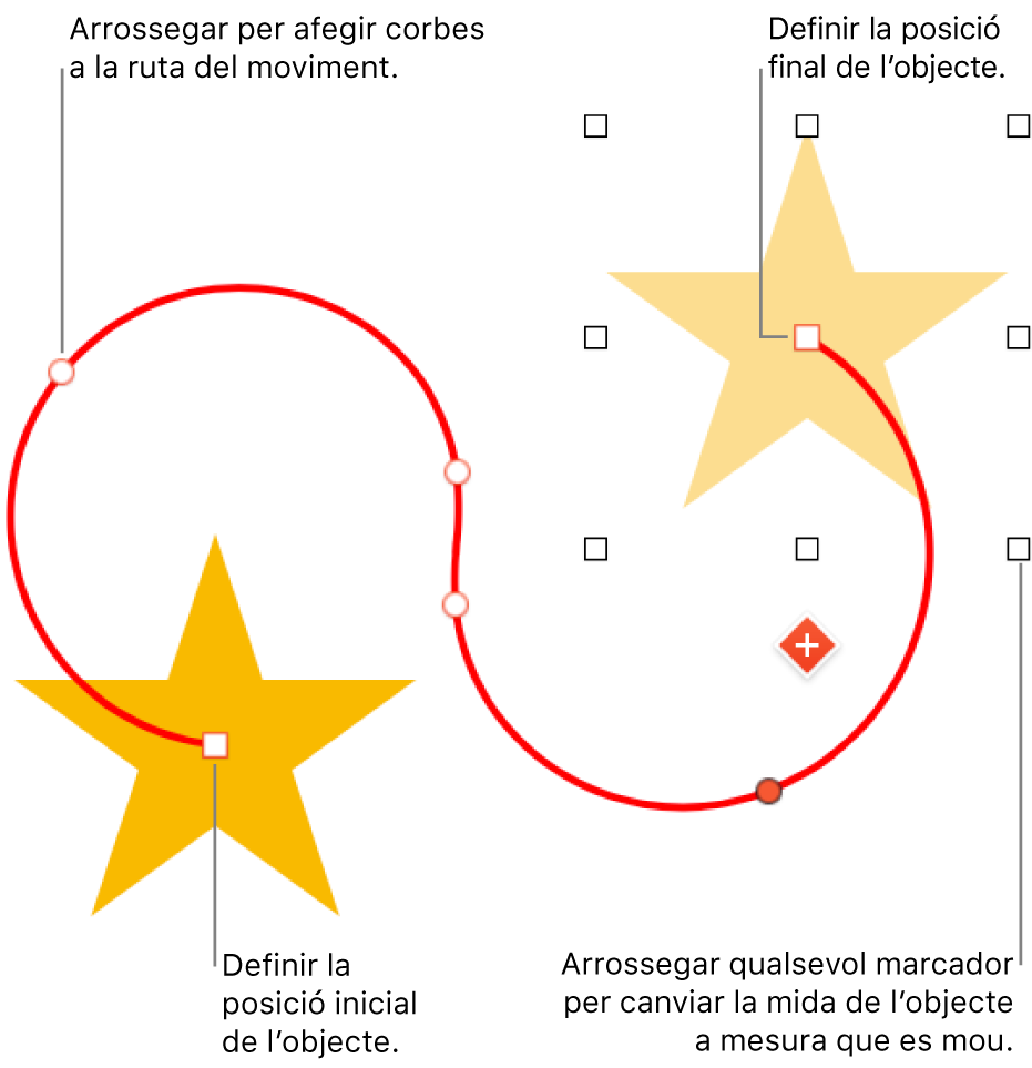 Un objecte amb una ruta de moviment corbada i personalitzada. Un objecte opac que permet veure la posició d’inici i un objecte fantasma que mostra la posició final.