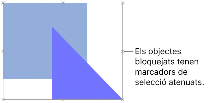 Objectes bloquejats, amb els marcadors de selecció atenuats.