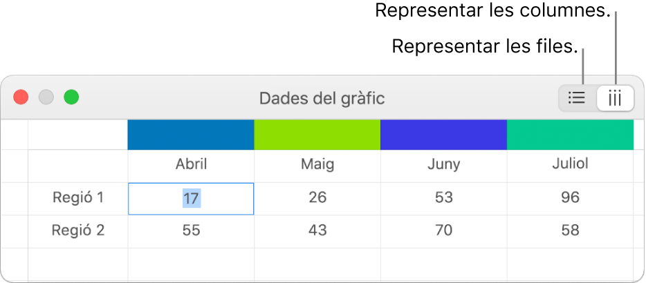 L’editor de dades del gràfic, amb els botons per representar les files i les columnes.