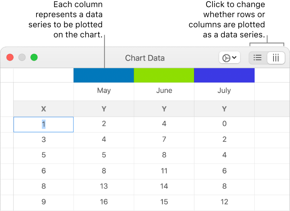 The Chart Data editor with column headers and the buttons to plot data series in rows or columns.