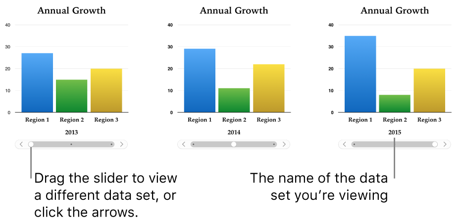 Three stages of an interactive chart, each showing a different data set.