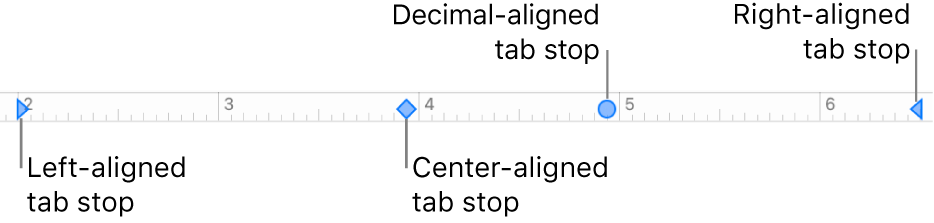 The ruler with markers for left and right paragraph margins and tabs for left, center, decimal, and right alignment.