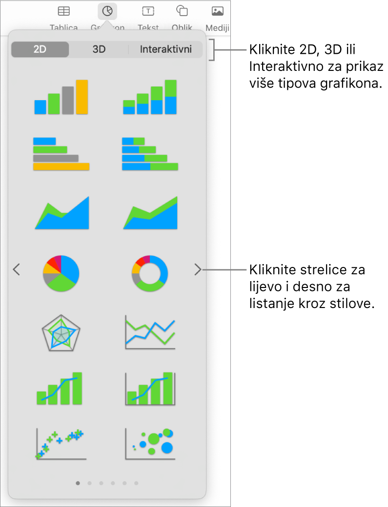 Izbornik Dodaj grafikon.