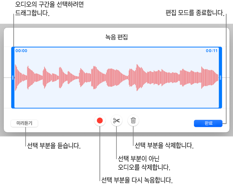 녹음된 오디오를 편집하는 제어기. 녹음의 선택된 섹션을 나타내는 핸들 아래에 미리 듣기, 녹음, 다듬기, 삭제 및 편집 모드 버튼.