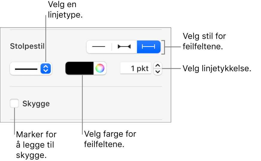 Kontrollene for å angi stil for feilfelt.