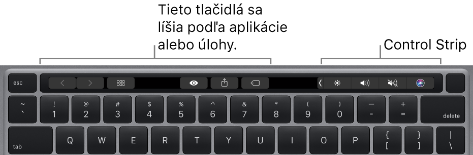 Klávesnica s Touch Barom nad číselnými klávesmi. Tlačidlá na úpravu textu sú vľavo a v strede. Control Strip vpravo obsahuje systémové ovládacie prvky jasu, hlasitosti a Siri.