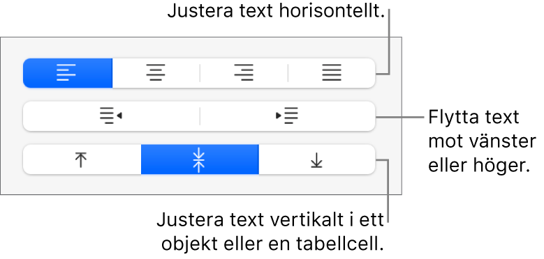 Justeringsavsnittet för formatknappen med linjer som pekar på knapparna för textjustering.