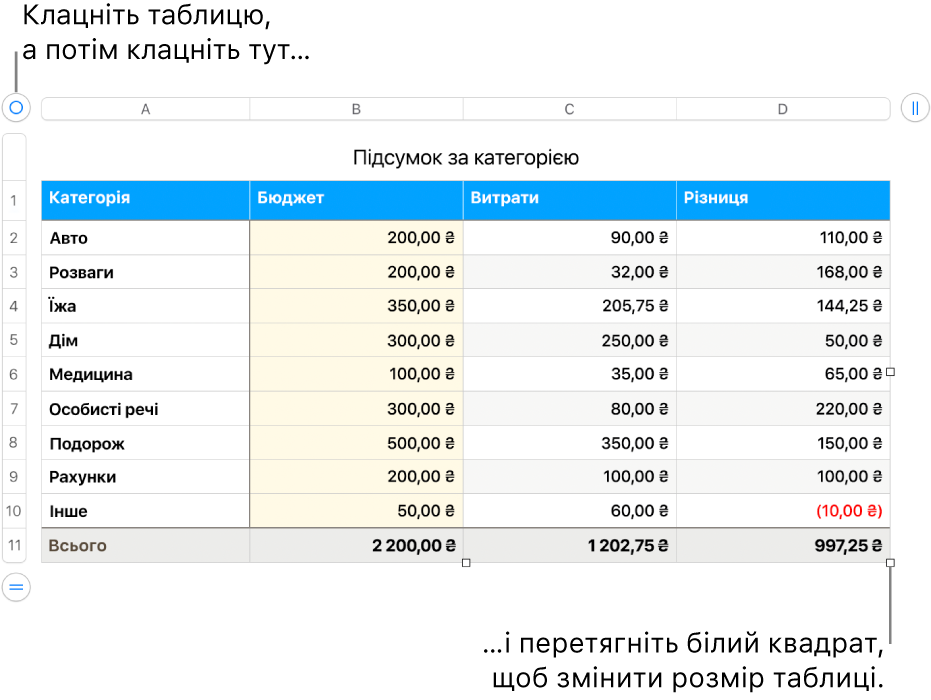 Вибрана таблиця з білими квадратами, які призначені для редагування розміру.