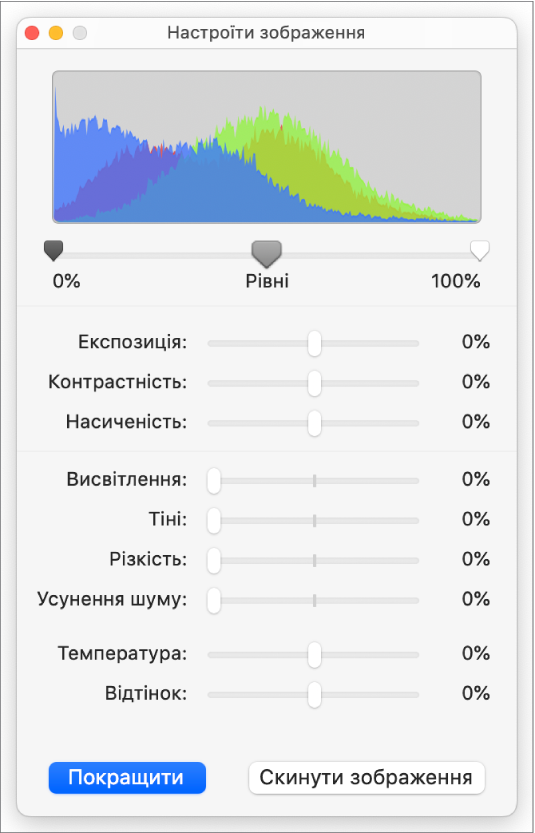 Вікно коригування зображення з повзунками експозиції, контрасту, насиченості, світлих тонів, тіней, різкості, усунення шуму, температури й відтінку.