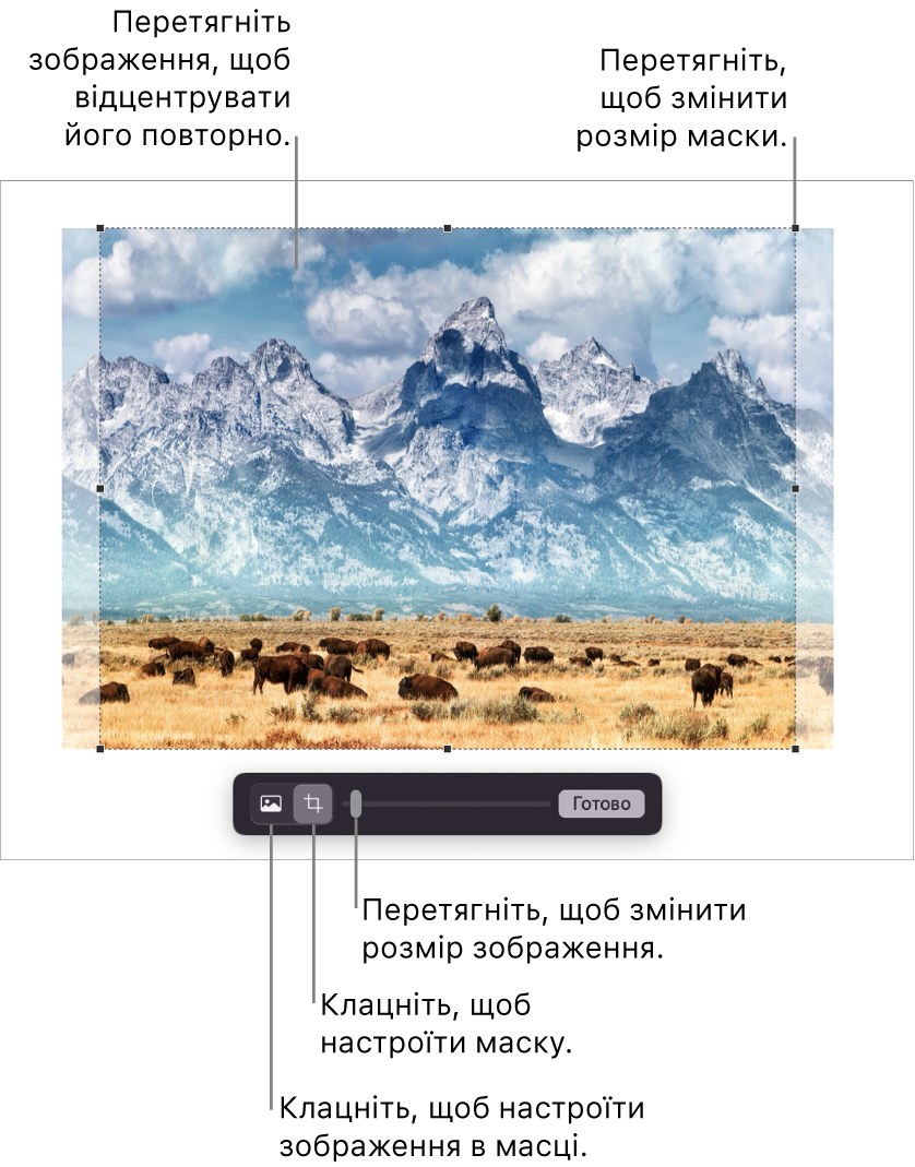 Елементи керування маскою над фотографією.