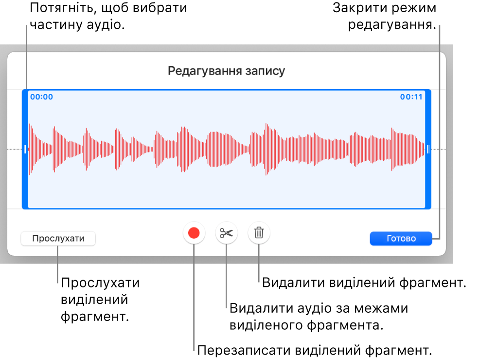 Елементи керування для редагуванням записаного аудіо. Маніпулятори позначають вибраний відрізок запису. Нижче наведено кнопки для попереднього перегляду, запису, обрізання, видалення та режиму редагування.