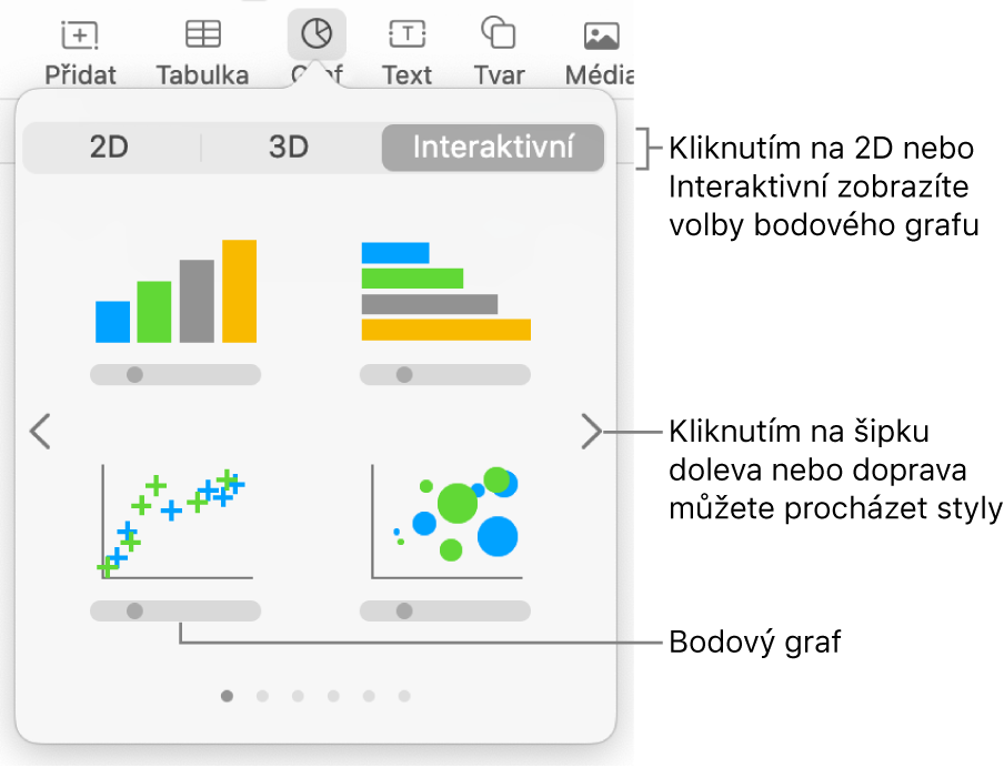 Nabídka grafů s interaktivními grafy, včetně bodového grafu