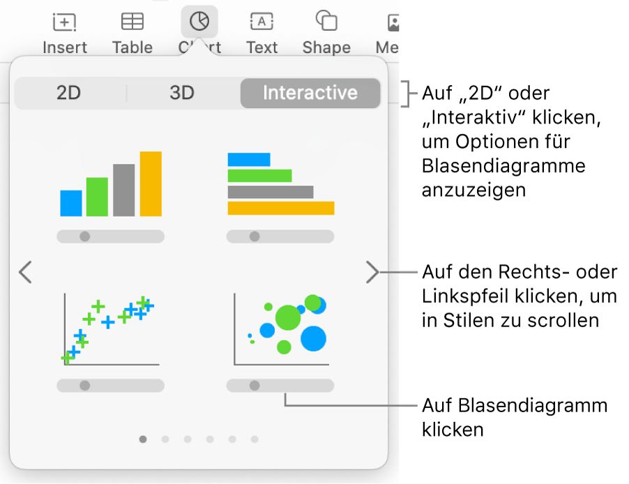 Das Diagrammmenü mit interaktiven Diagrammen, einschließlich der Option für Blasendiagramme