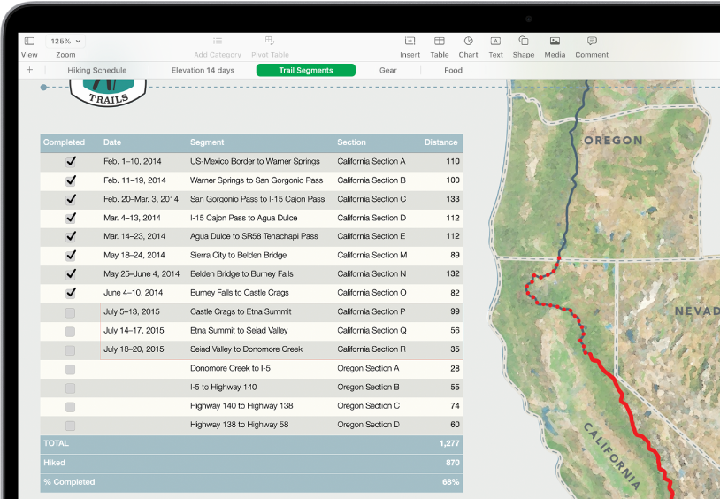 A table showing hiking distances. The formula editor is open and shows the SUM function for the Distance column.