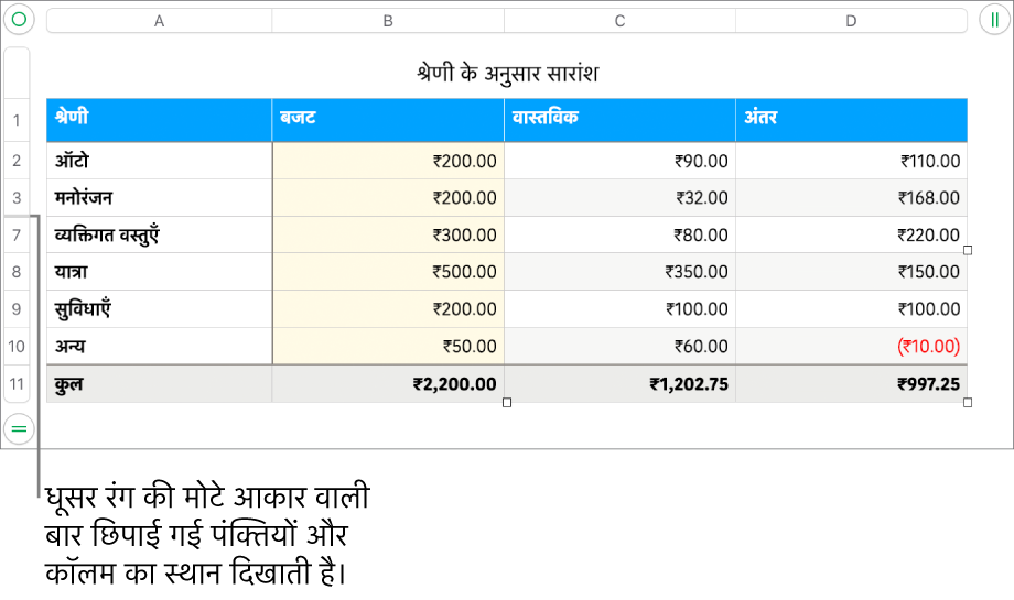 छिपी हुई पंक्तियों और कॉलम का स्थान दिखाने वाली एक मोटी ग्रे बार