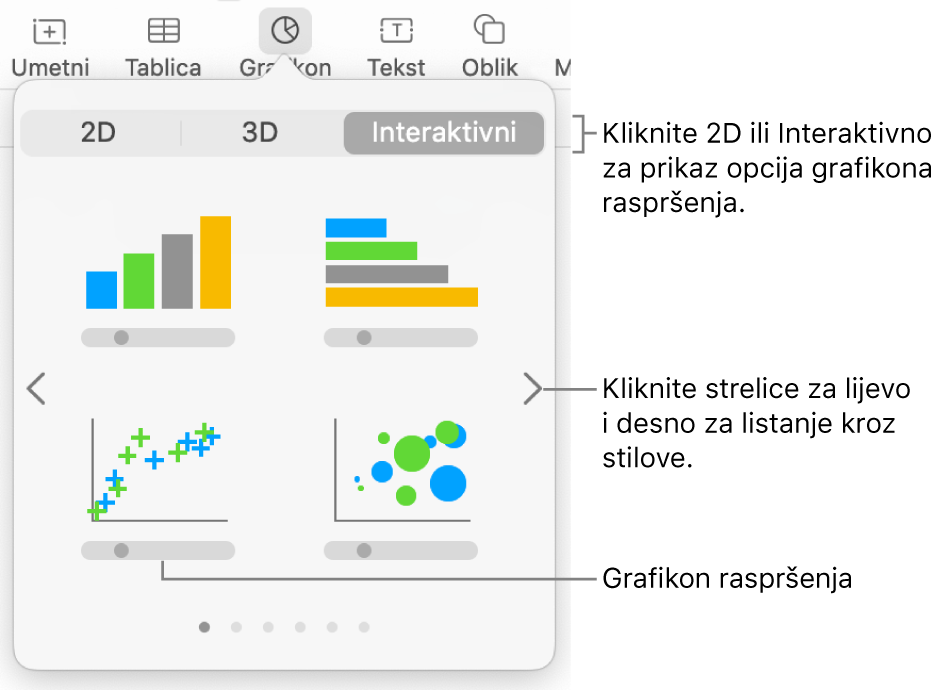 Izbornik grafikona s prikazom interaktivnih grafikona, uključujući opciju grafikona raspršenja.