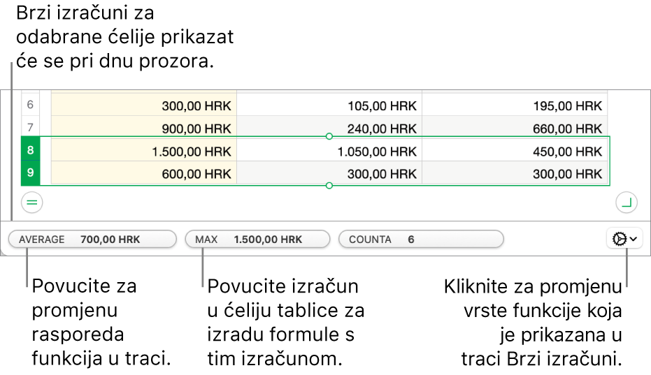 Povucite funkcije da biste ih razmjestili, povucite obračun u ćeliju tablice da biste ga dodali ili kliknite na izbornik za promjenu funkcija da biste promijenili funkcije koje se prikazuju.