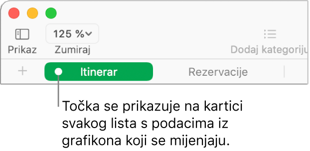 Kartica lista s točkom koja označava da je tablica na ovom listu povezana s grafikonom čije podatke trenutno izmjenjujete.