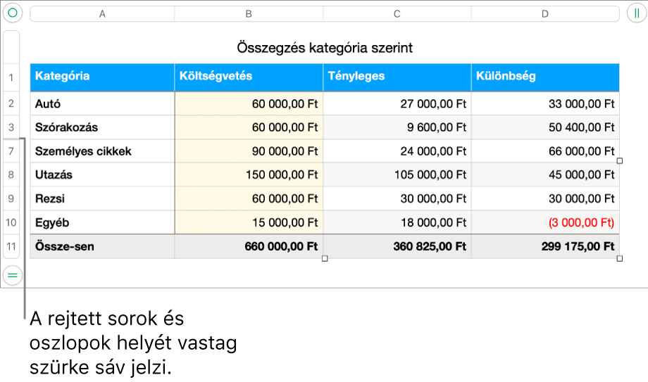 Rejtett sorok és oszlopok helyét jelző vastag szürke sáv