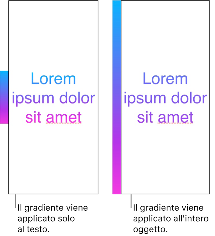 Esempi affiancati. Il primo esempio mostra del testo con il gradiente applicato solo al testo, in modo che nel testo venga mostrato l'intero spettro di colori. Il secondo esempio mostra del testo con il gradiente applicato all'intero oggetto, in modo che nel testo venga mostrata solo una parte dello spettro di colori.