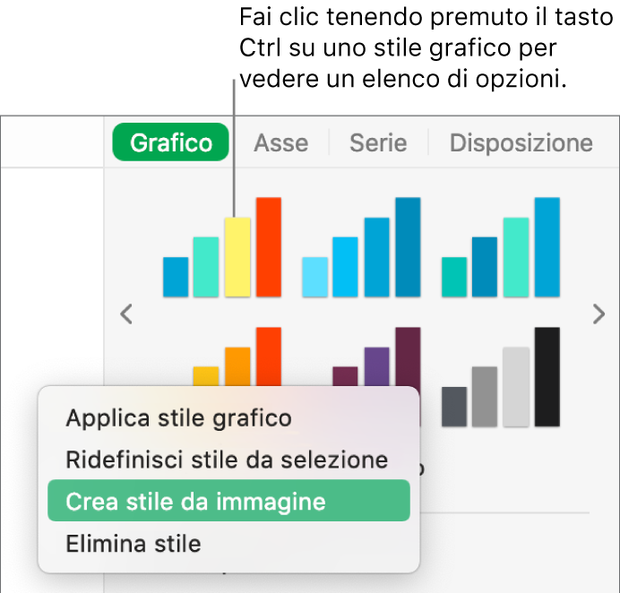 Menu di scelta rapida dello stile del grafico.