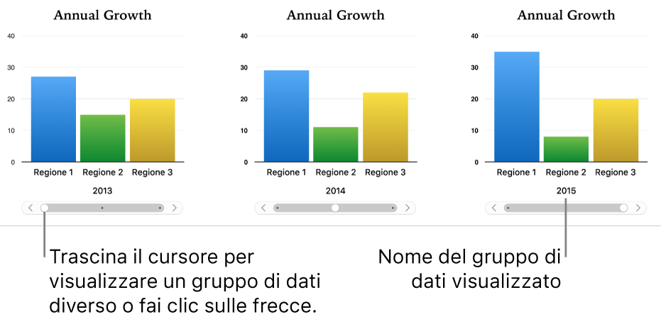 Grafico interattivo in cui vengono visualizzati insiemi di dati diversi mentre si trascina il cursore.