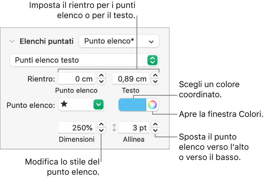 Sezione “Elenchi puntati” con didascalie per i controlli per il rientro dei punti elenco e del testo, il colore dei punti elenco, la dimensione dei punti elenco e l'allineamento.