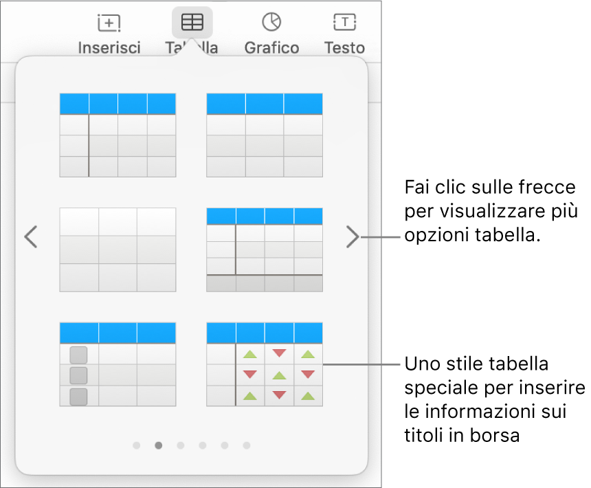 Il menu delle tabelle che mostra le miniature degli stili di tabella, con uno stile speciale per inserire informazioni azionarie nell'angolo in basso a destra. Sei punti in basso indicano che puoi scorrere per visualizzare altri stili.