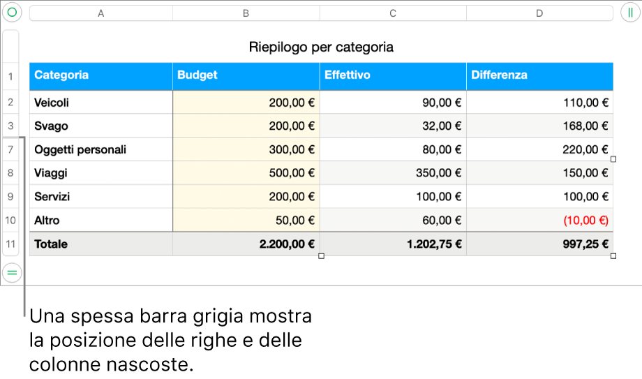 Una spessa barra grigia che mostra la posizione delle righe e colonne nascoste