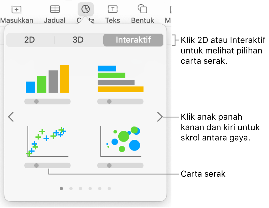 Menu carta menunjukkan carta interaktif, termasuk pilihan carta serak.