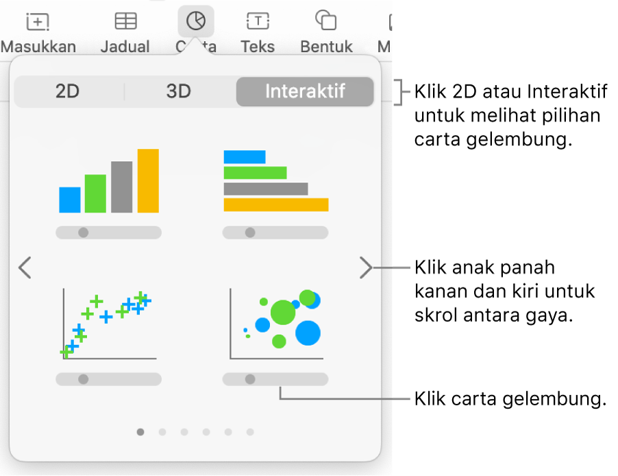 Menu carta menunjukkan carta interaktif, termasuk pilihan carta gelembung.