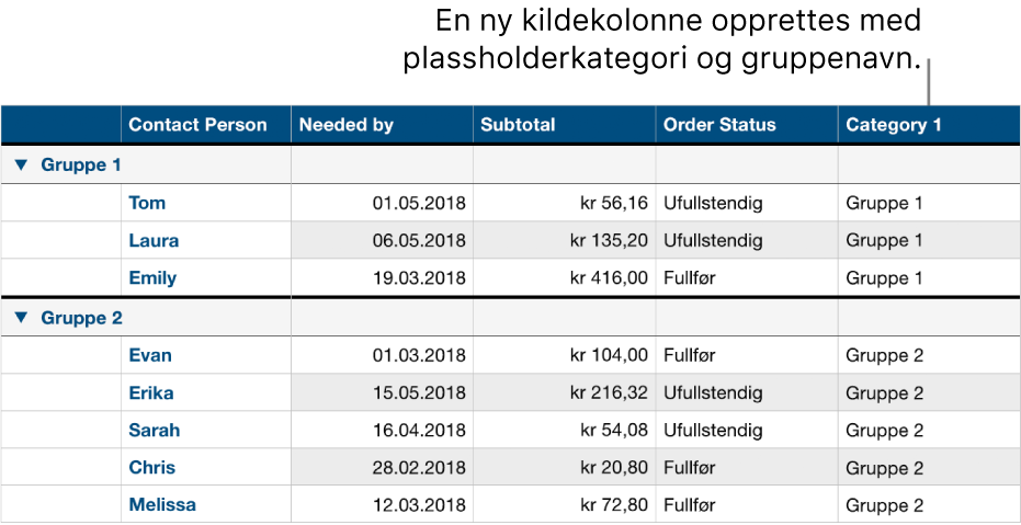 En kategorisert tabell med plassholdernavn for kategorien og gruppene.