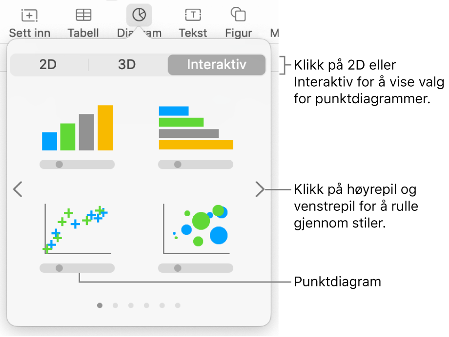 Diagrammenyen, som viser interaktive diagrammer, inkludert et punktdiagramalternativ.