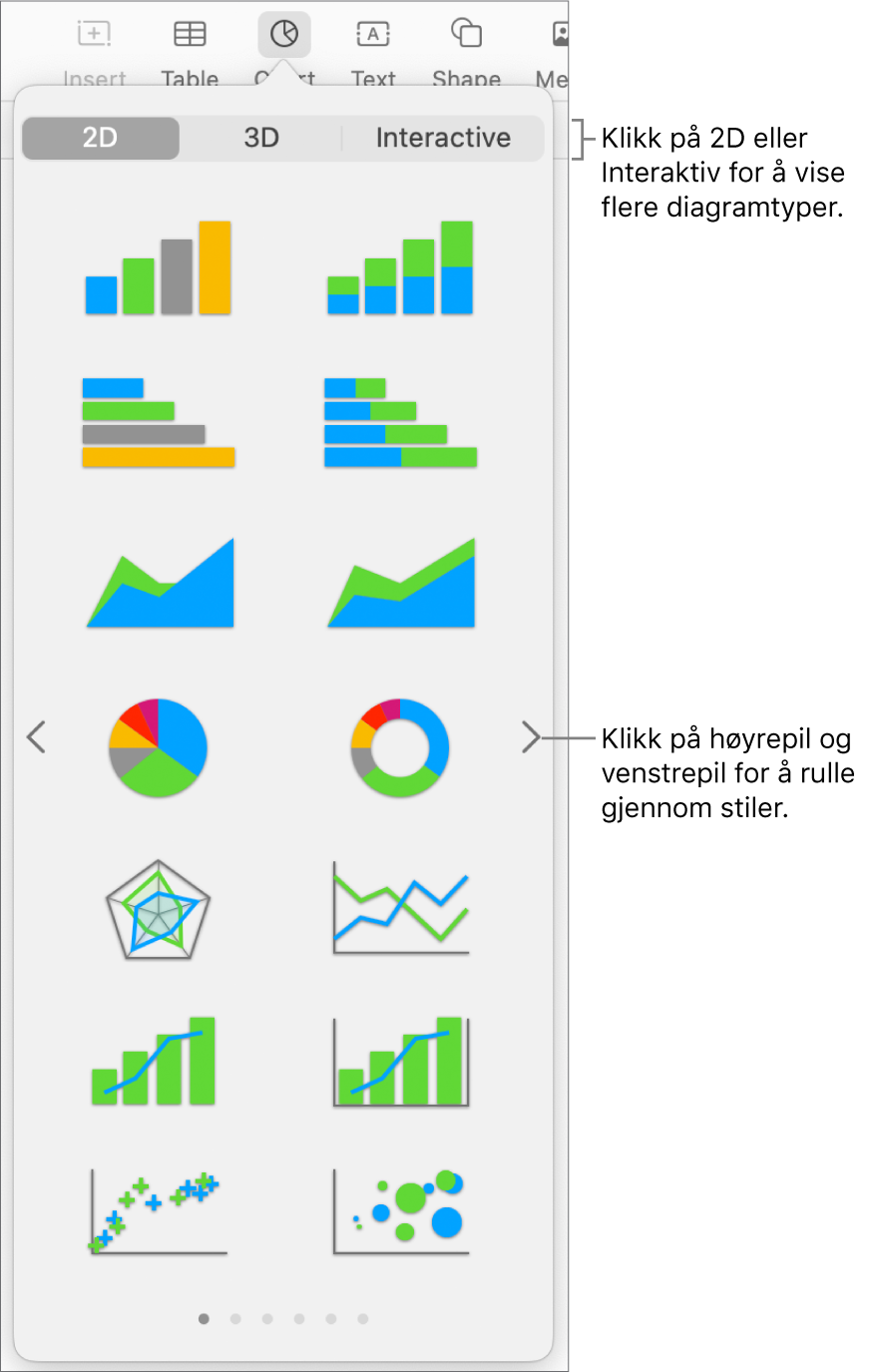 Diagrammenyen, som viser 2D-diagrammer.