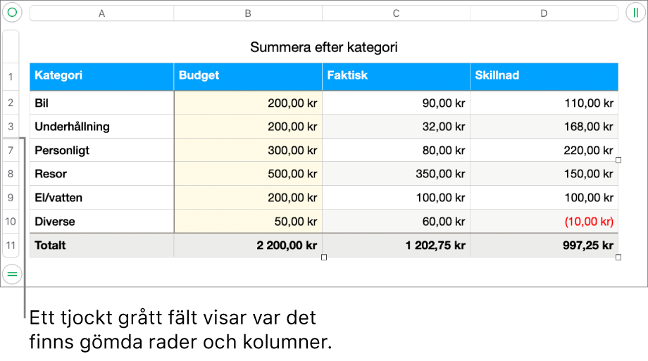 Ett tjockt grått fält visar var det finns gömda rader och kolumner.